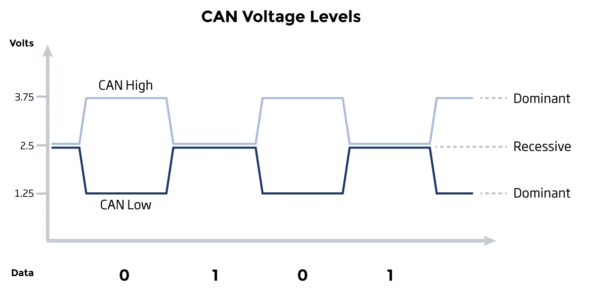 How to Decode CAN Bus Data: A Practical Guide for Engineers