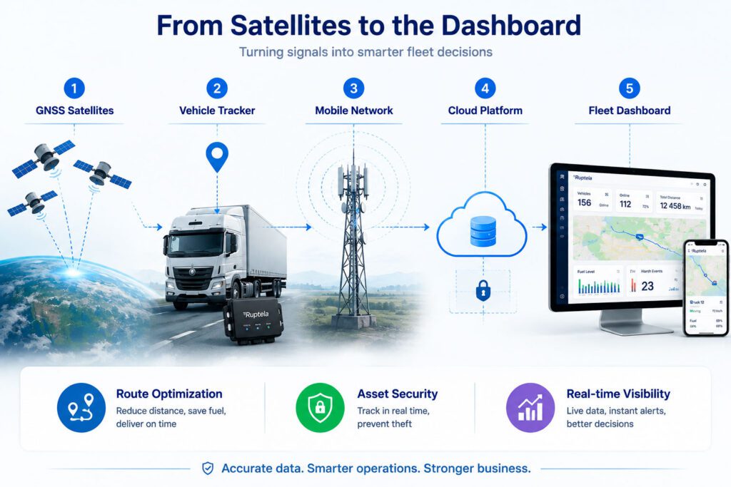 From Satellites to the Dashboard